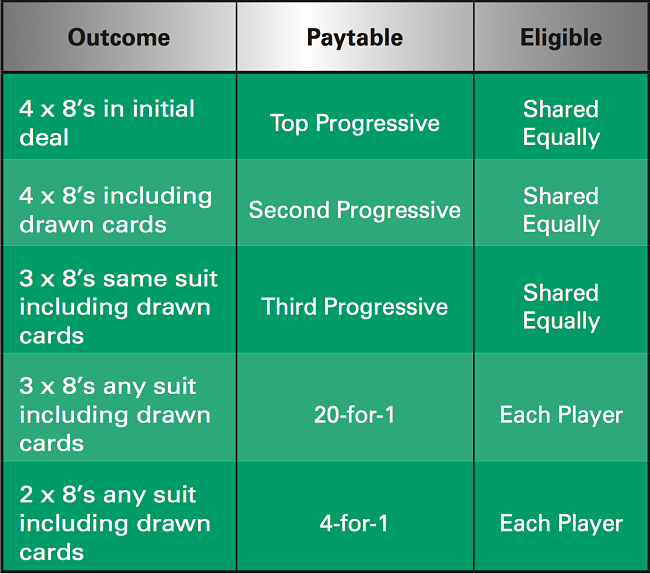 Baccarat Power 8’s Progressive review