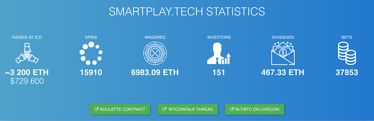 SmartPlay.tech Stats