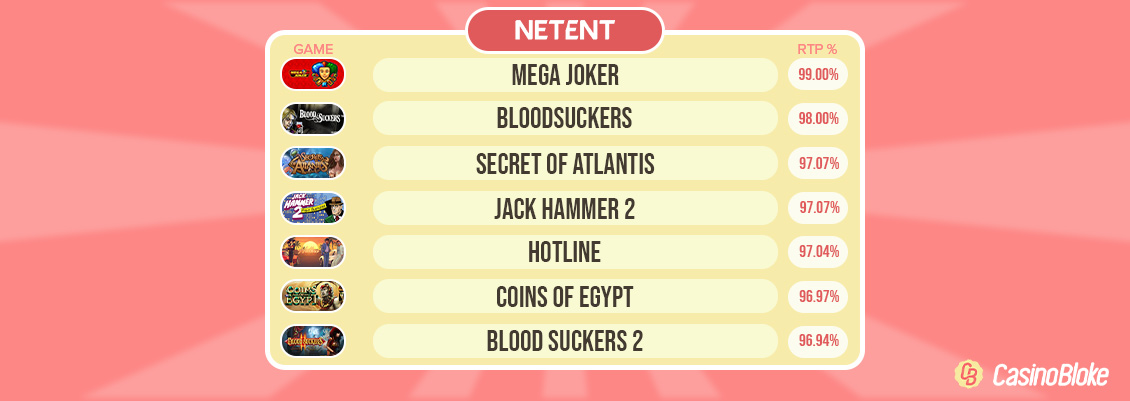 top 7 netent slot rtp