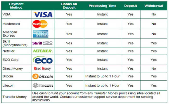 casino banking fees and timeframes