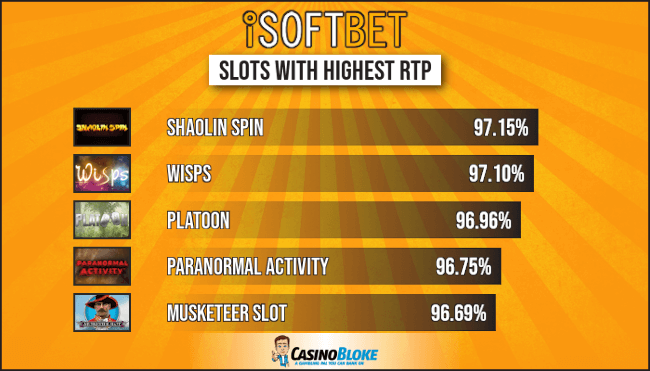 Rtp slots in vegas Rtp slots in vegas