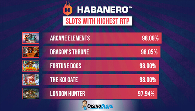 Best rtp slots uk official site