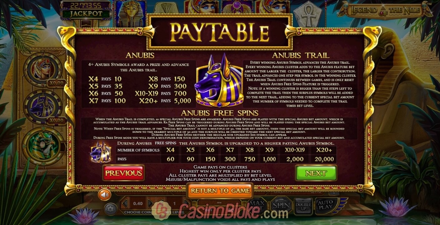 BetsoftS New Legend Of The Nile Slot
