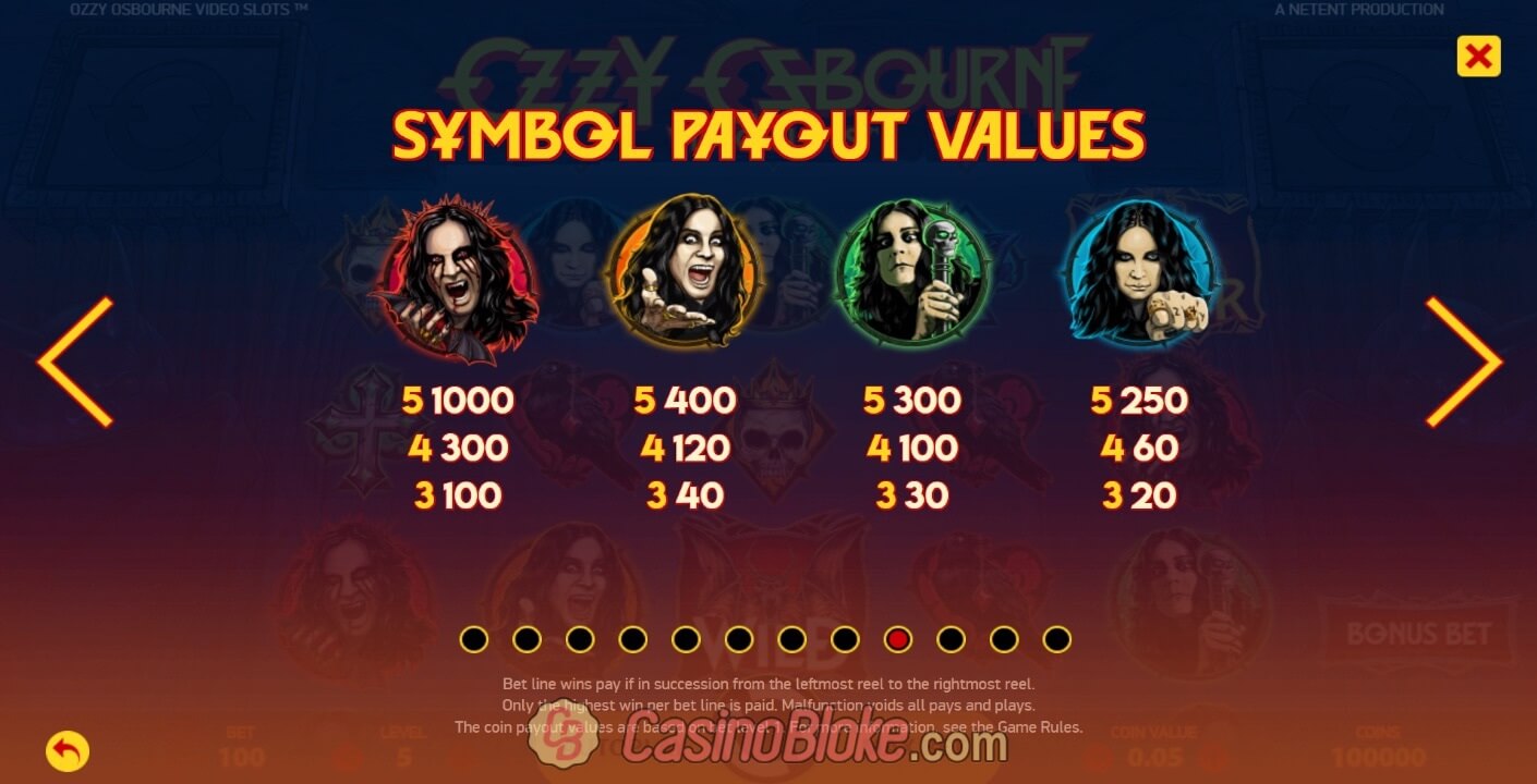 Ozzy Osbourne Slot thumbnail - 1
