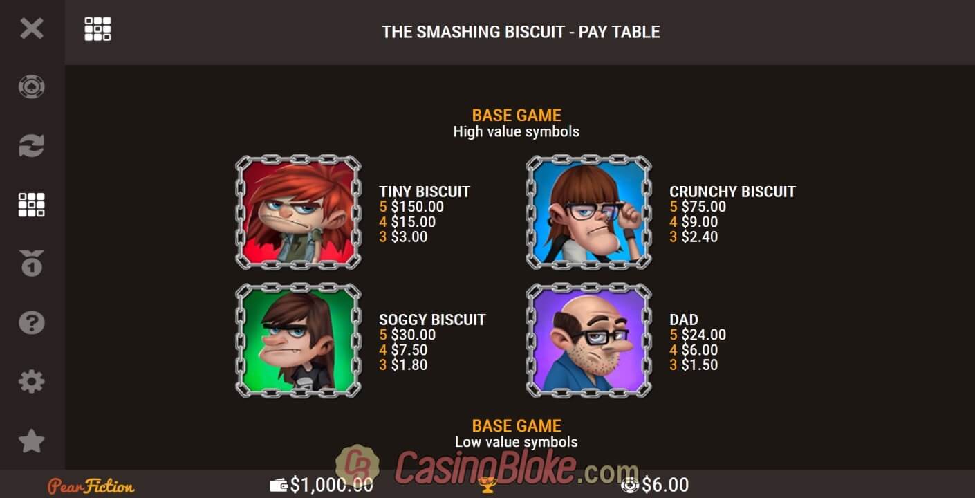 The Smashing Biscuit Slot thumbnail - 1