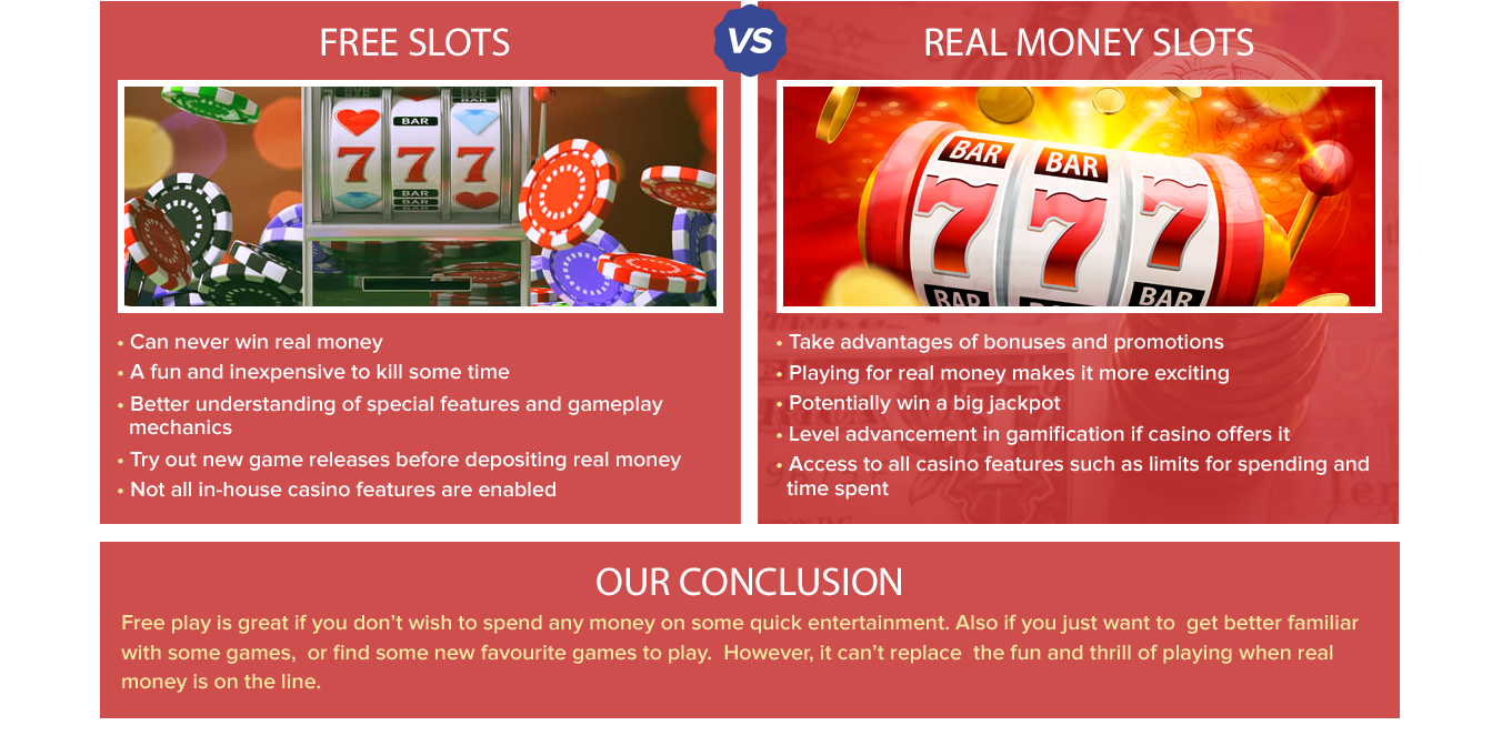 Playing Slots for Free vs Real Money