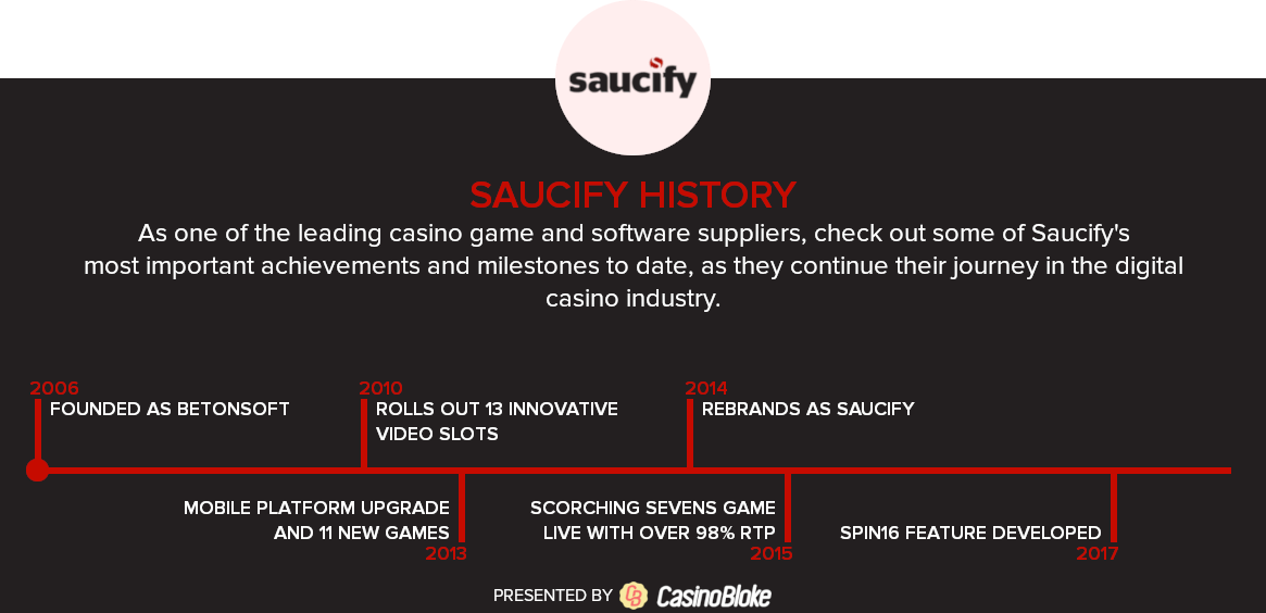 Saucify Casino Software History Games Casinos