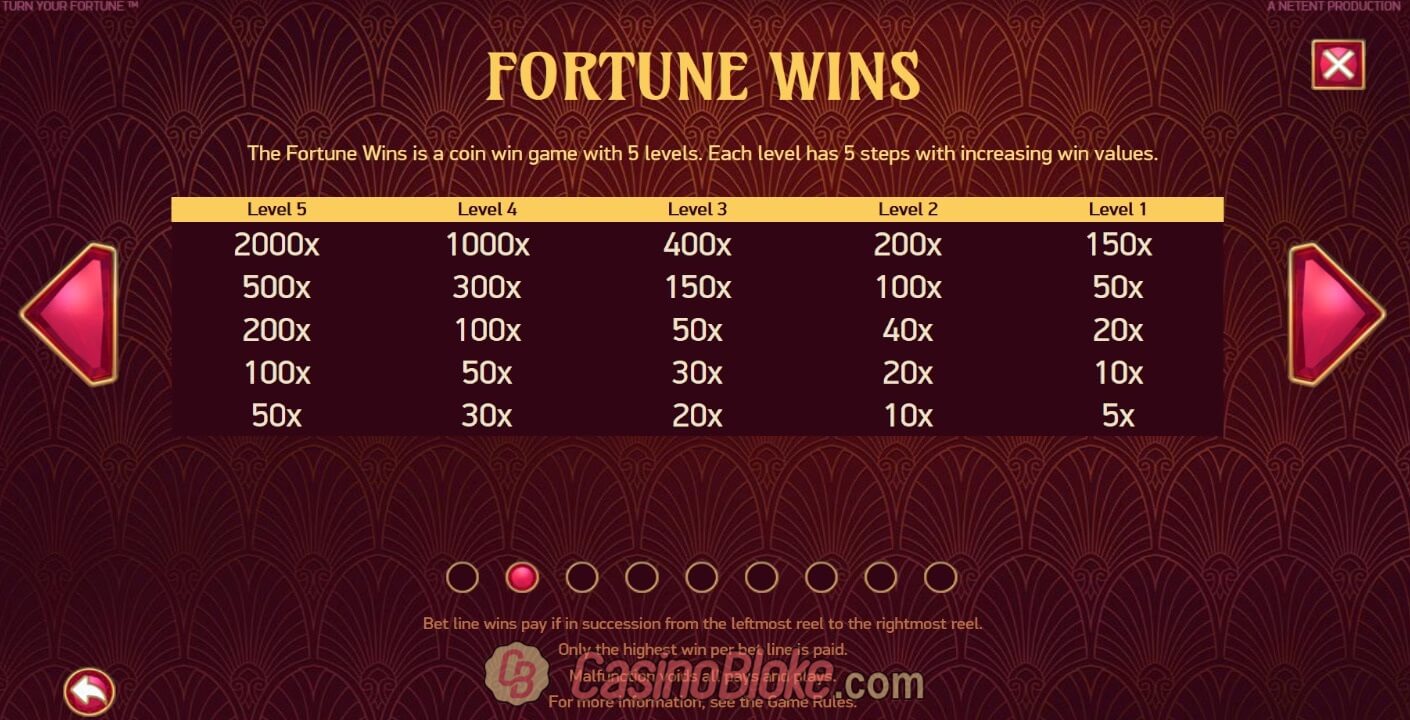 Turn Your Fortune Slot thumbnail - 3
