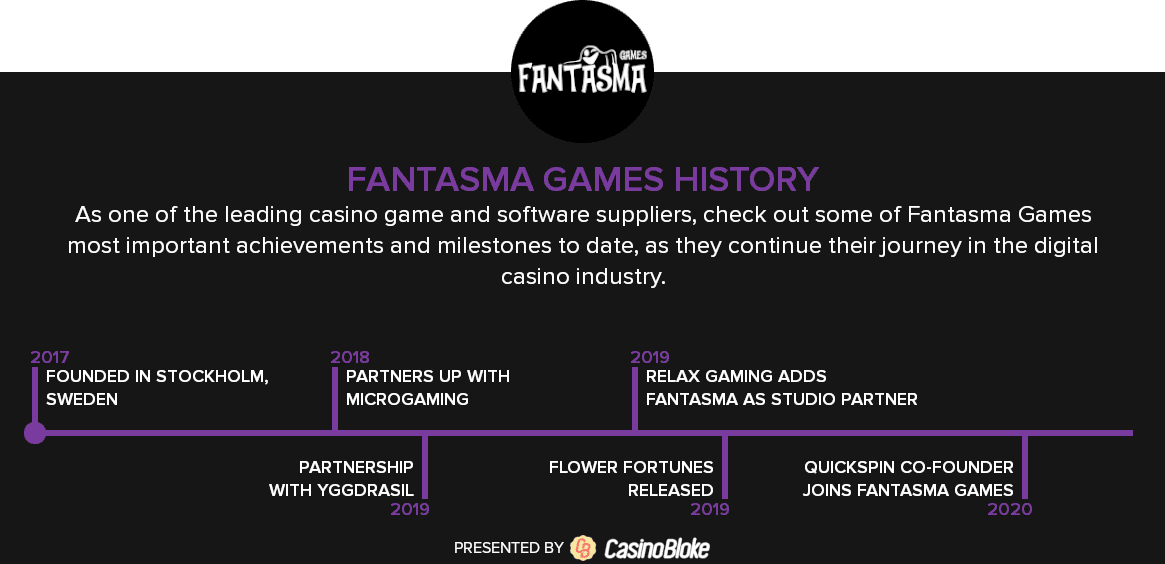 Fantasma Games History Timeline