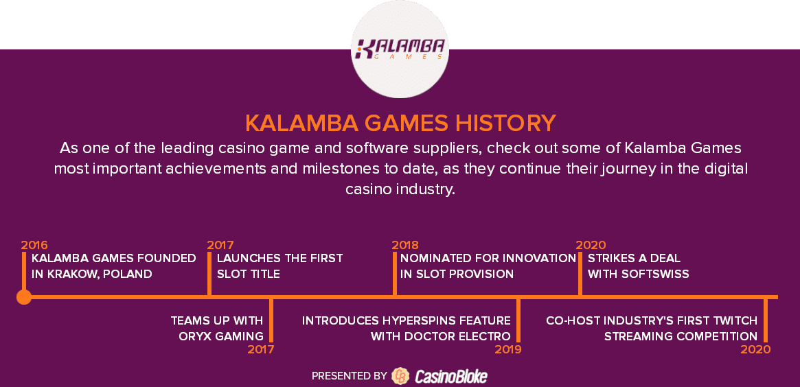 Kalamba Games history timeline