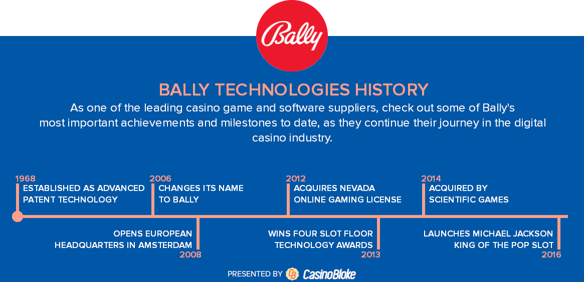 Bally Technologies history timeline