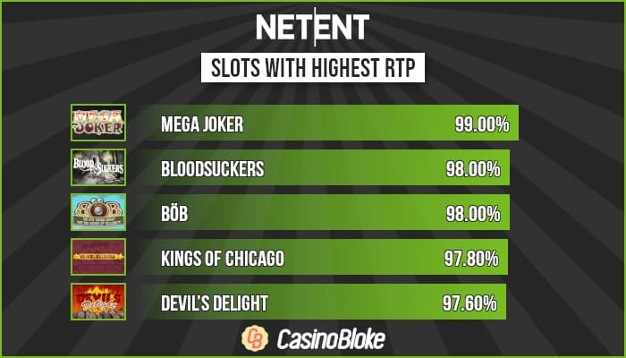Netent Mega Joker