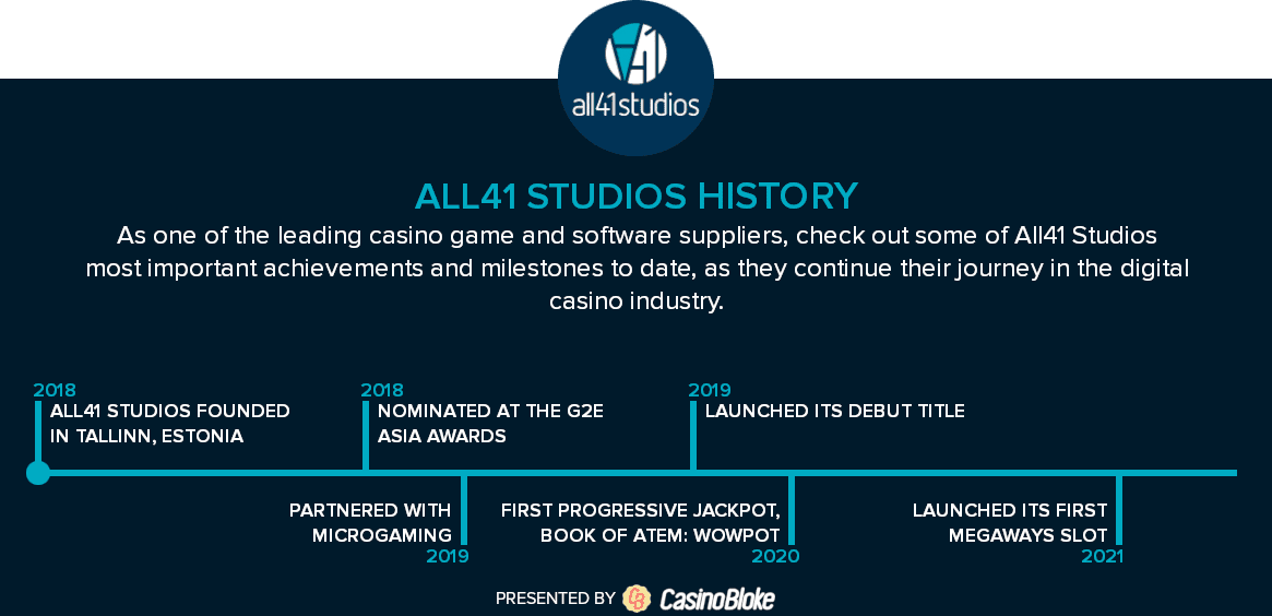 All41 Studios history