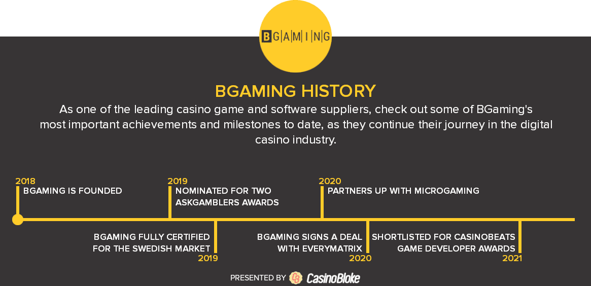 BGaming history timeline