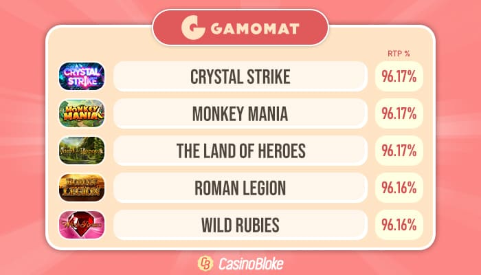 High RTP Gamomat Slots