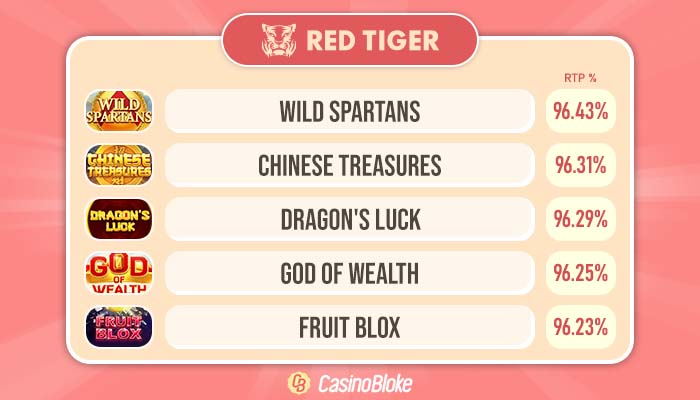 High RTP Red Tiger Slots
