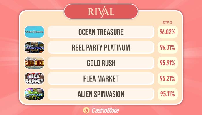 High RTP Rival Gaming Slots