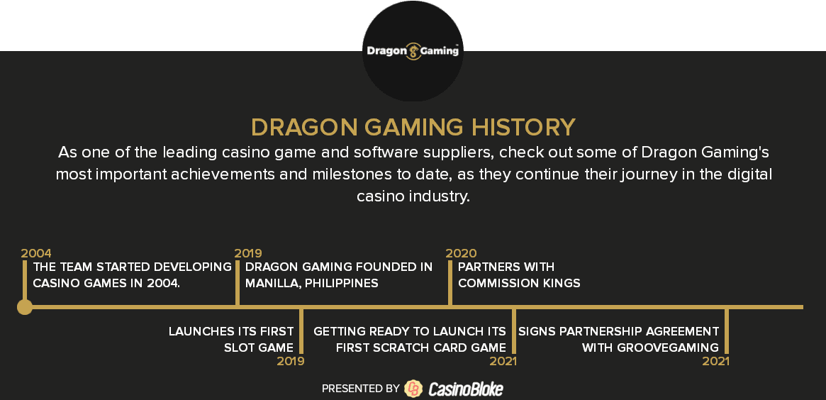 Dragon Gaming History