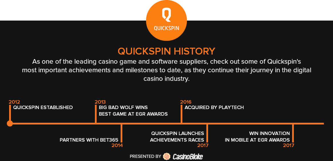 Quickspin history