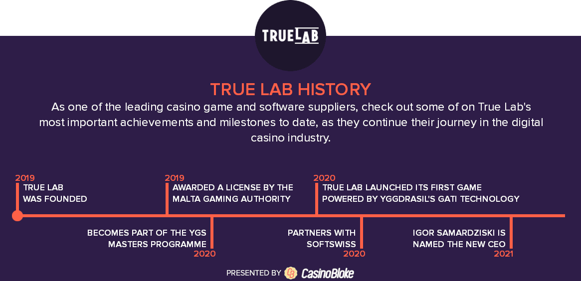 True Lab history timeline