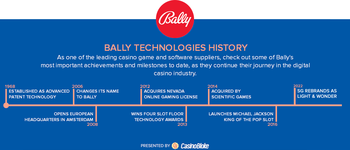 bally history